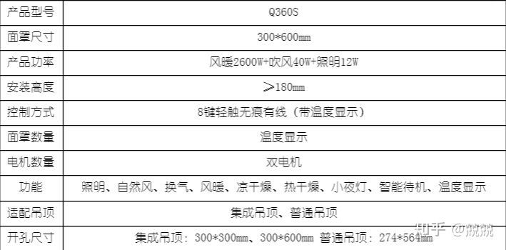 浴霸什么牌子的好一点（浴霸选购指南）