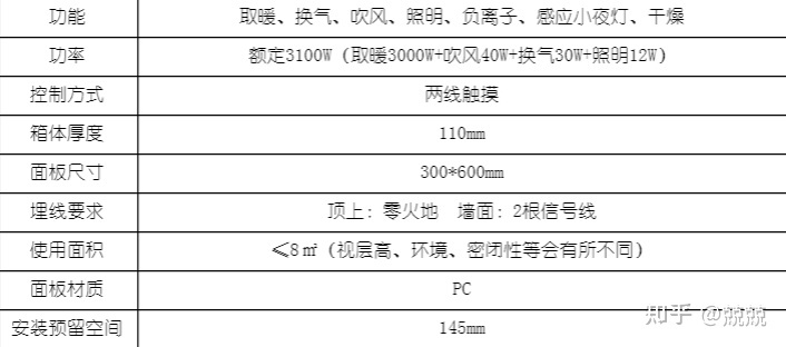 浴霸什么牌子的好一点（浴霸选购指南）