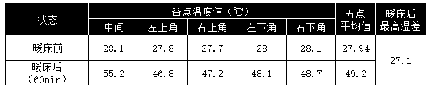 暖被机有用吗（暖被机值不值得买）