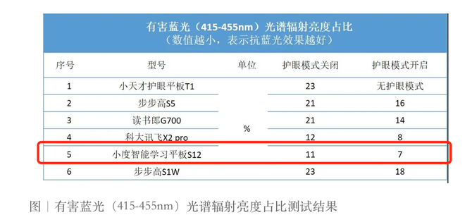 小度家教机怎么样（小度智能学习平板评测）