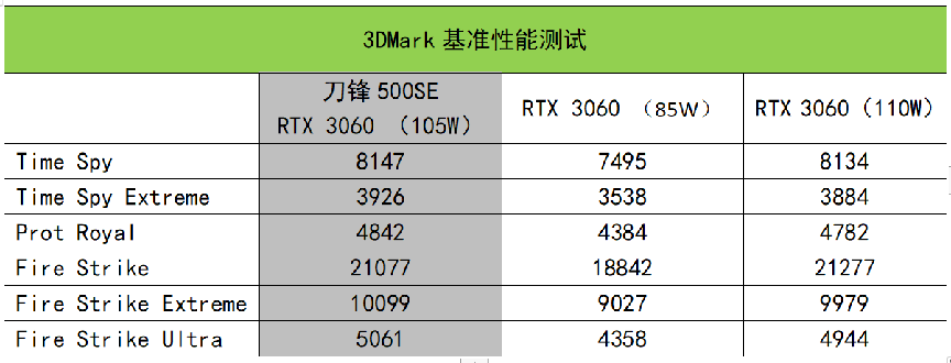 宏基游戏本系列质量怎么样（宏碁掠夺者刀锋500SE高端电竞本测评）