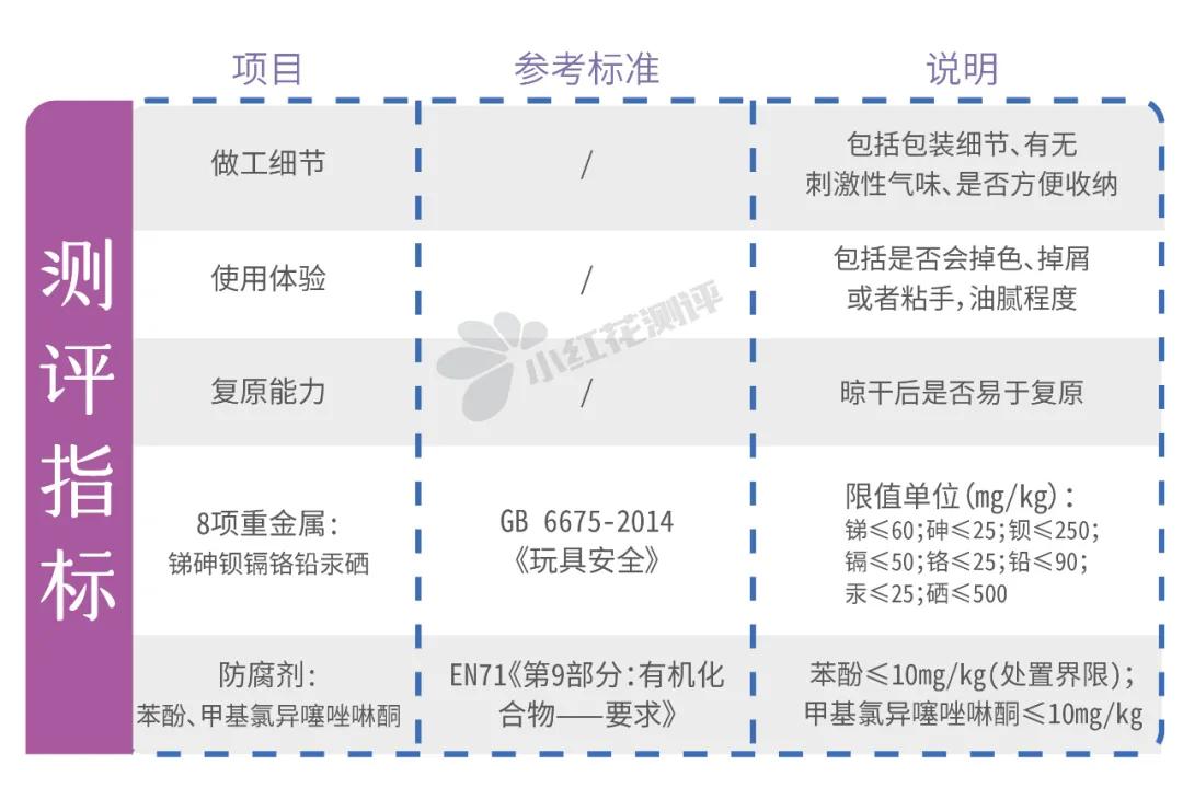 橡皮泥推荐品牌（什么橡皮泥好玩）