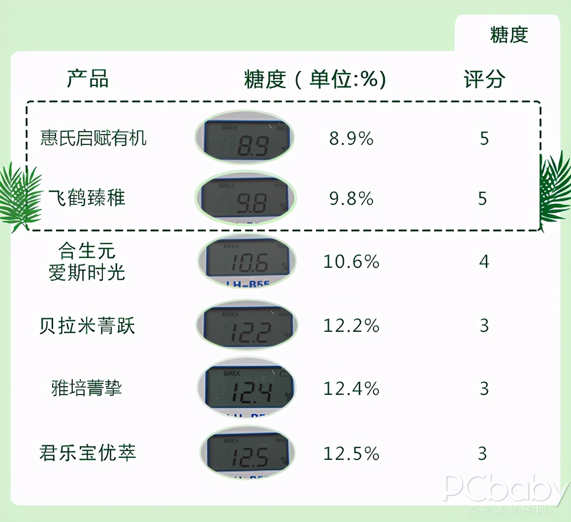 宝宝有机奶粉排名推荐（6款呼声最高的有机奶粉横评）