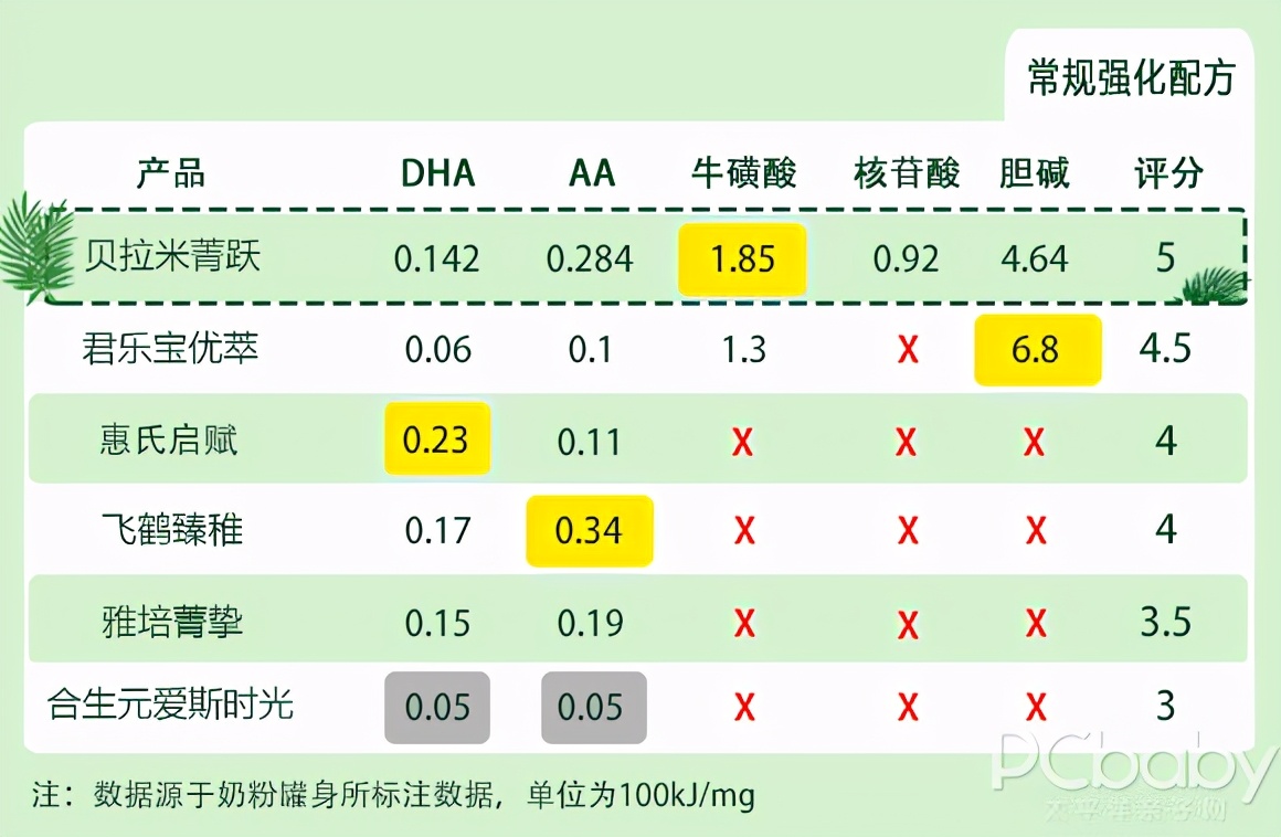 宝宝有机奶粉排名推荐（6款呼声最高的有机奶粉横评）