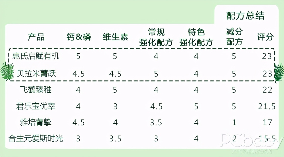 宝宝有机奶粉排名推荐（6款呼声最高的有机奶粉横评）