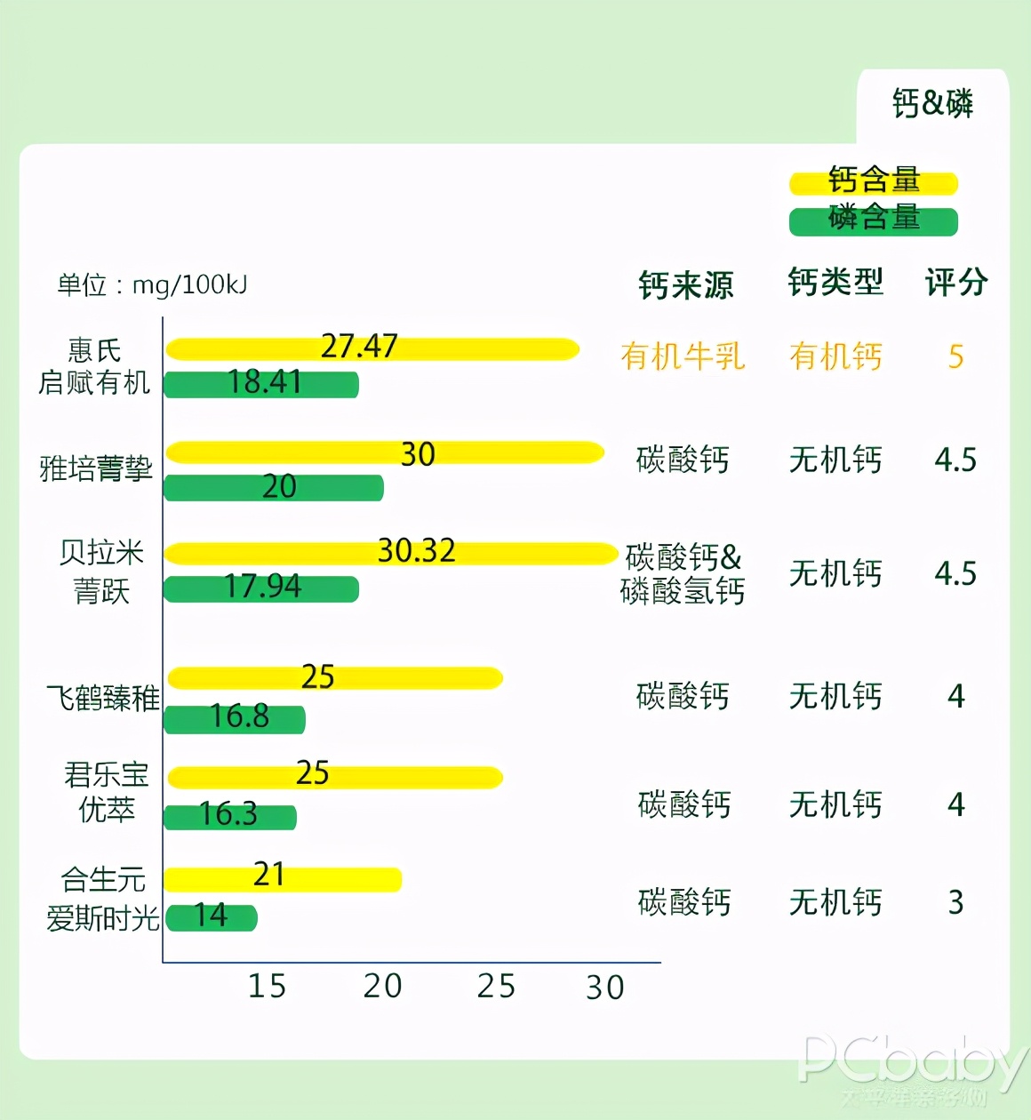 宝宝有机奶粉排名推荐（6款呼声最高的有机奶粉横评）