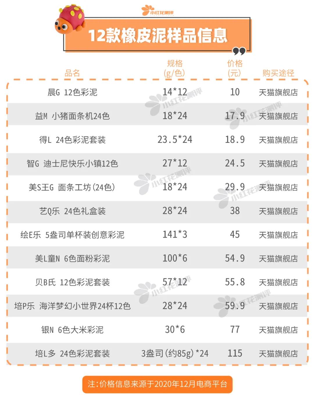 橡皮泥推荐品牌（什么橡皮泥好玩）