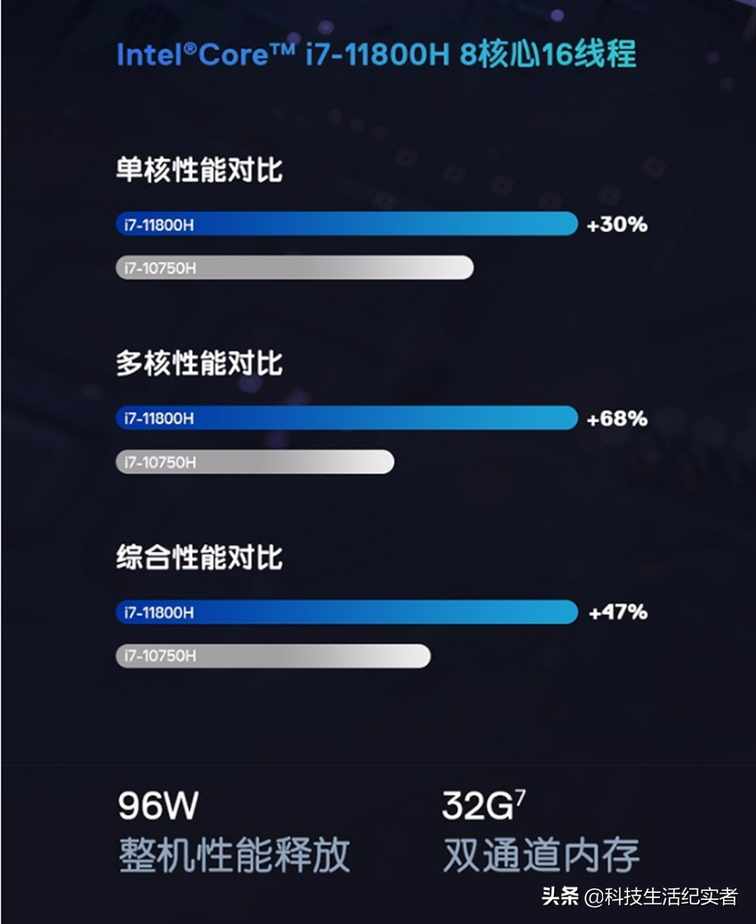 戴尔商务本可以玩游戏的推荐（戴尔灵越16 Plus配i7-11800H+RTX3060轻至2kg）