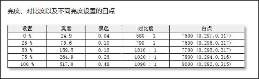 宏基游戏本系列质量怎么样（宏碁掠夺者刀锋500SE高端电竞本测评）