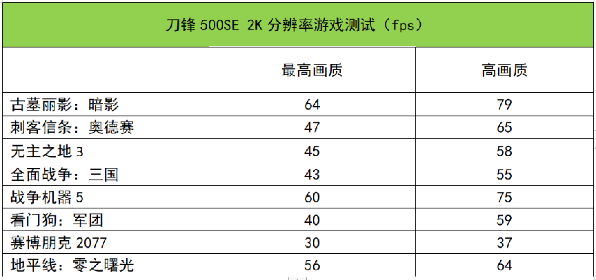 宏基游戏本系列质量怎么样（宏碁掠夺者刀锋500SE高端电竞本测评）