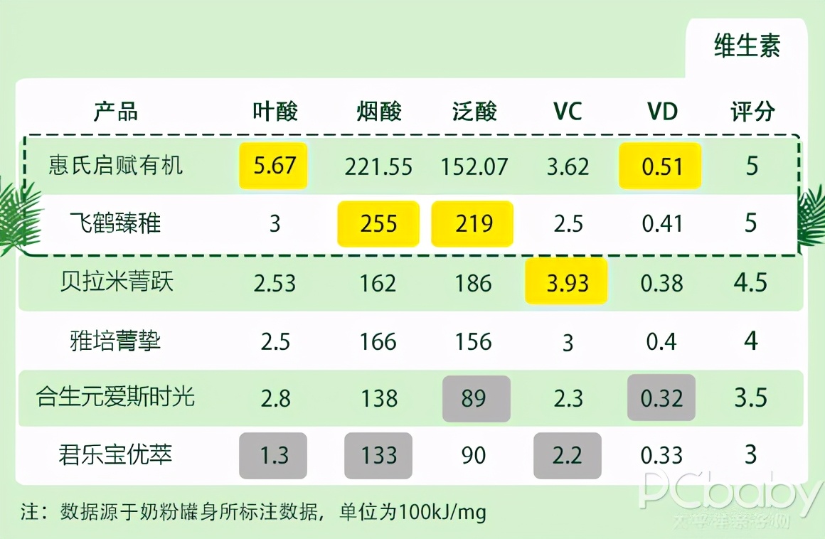 宝宝有机奶粉排名推荐（6款呼声最高的有机奶粉横评）