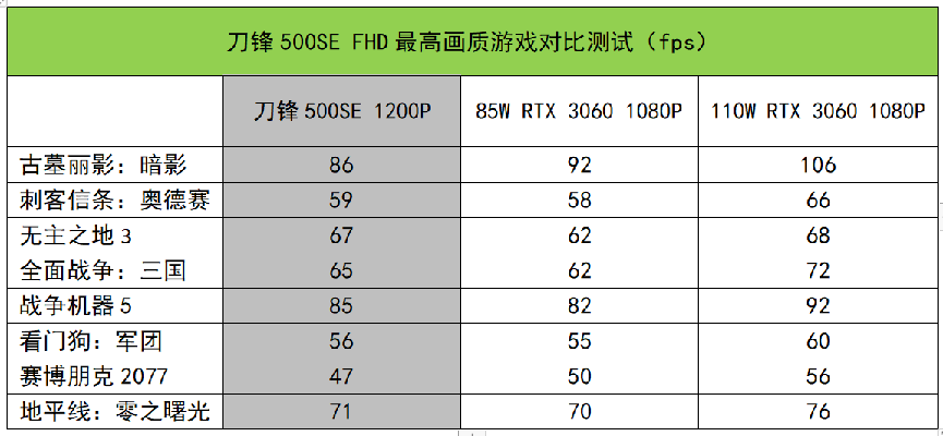 宏基游戏本系列质量怎么样（宏碁掠夺者刀锋500SE高端电竞本测评）