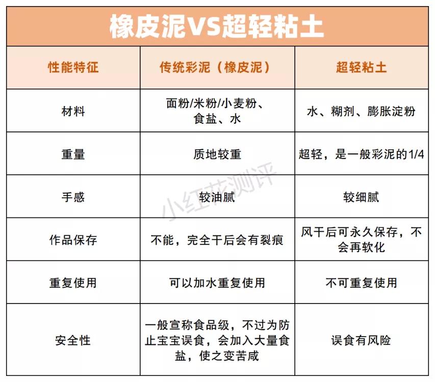 橡皮泥推荐品牌（什么橡皮泥好玩）