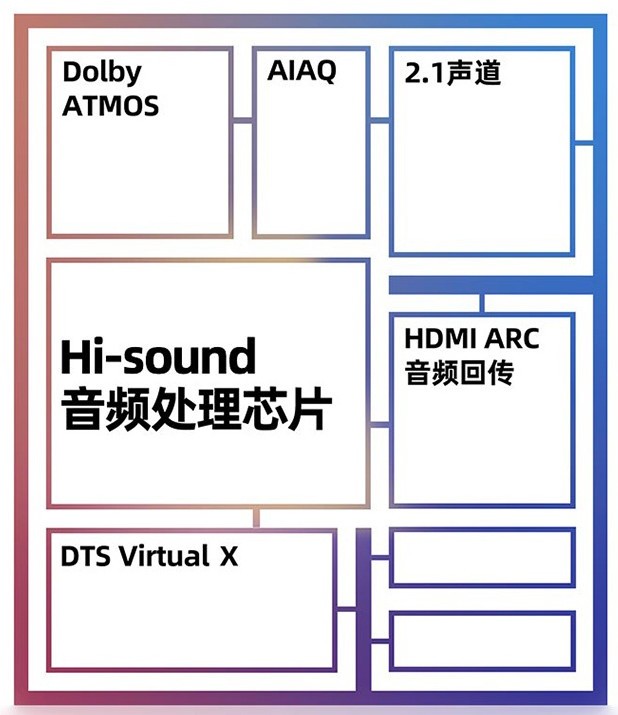 海信电视怎么样（海信电视U7G-Pro这个型号好）