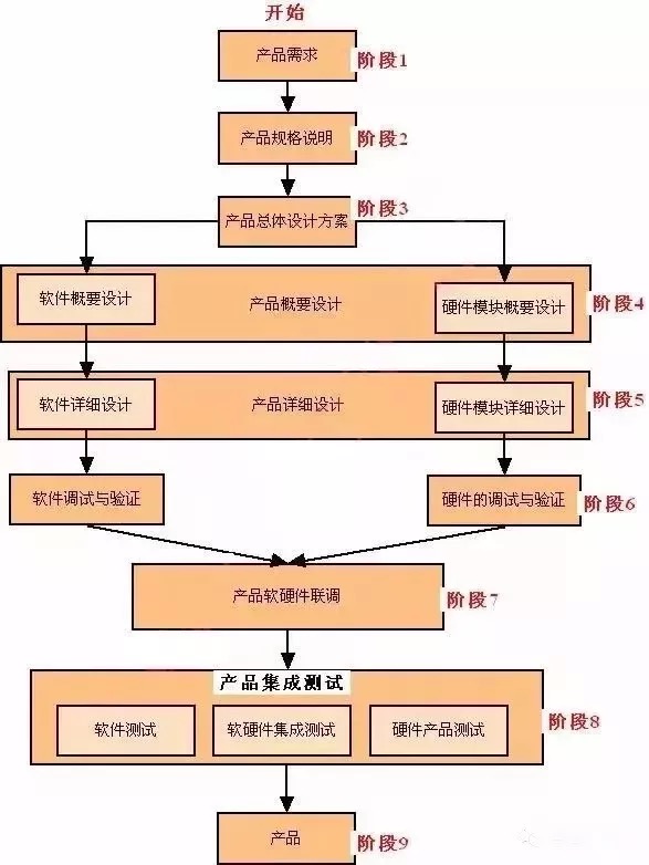 开发板是干什么的（开发板的作用）