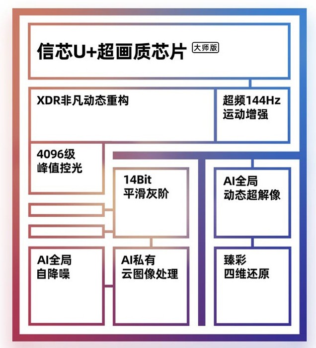 海信电视怎么样（海信电视U7G-Pro这个型号好）