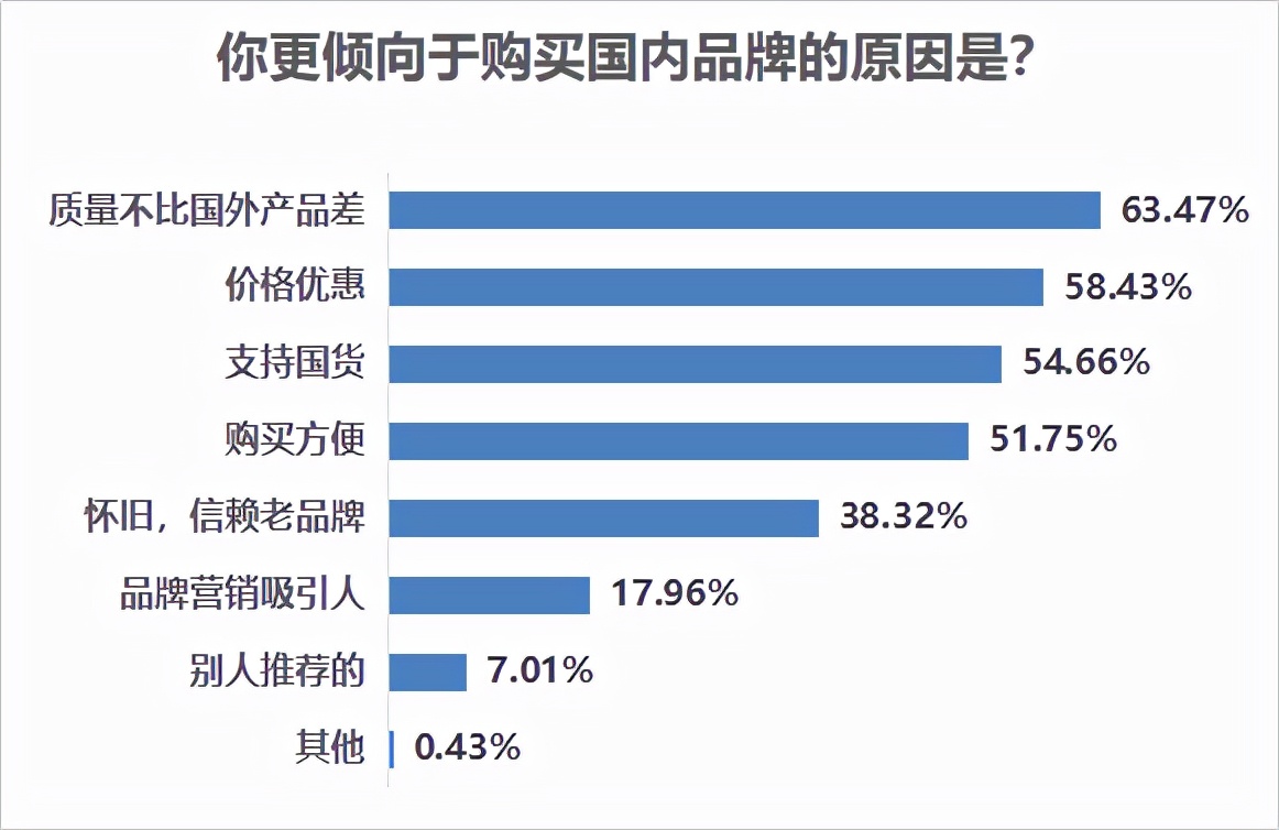 买功能性护肤品什么牌子好（真正有修复功效的功能性护肤品排名）