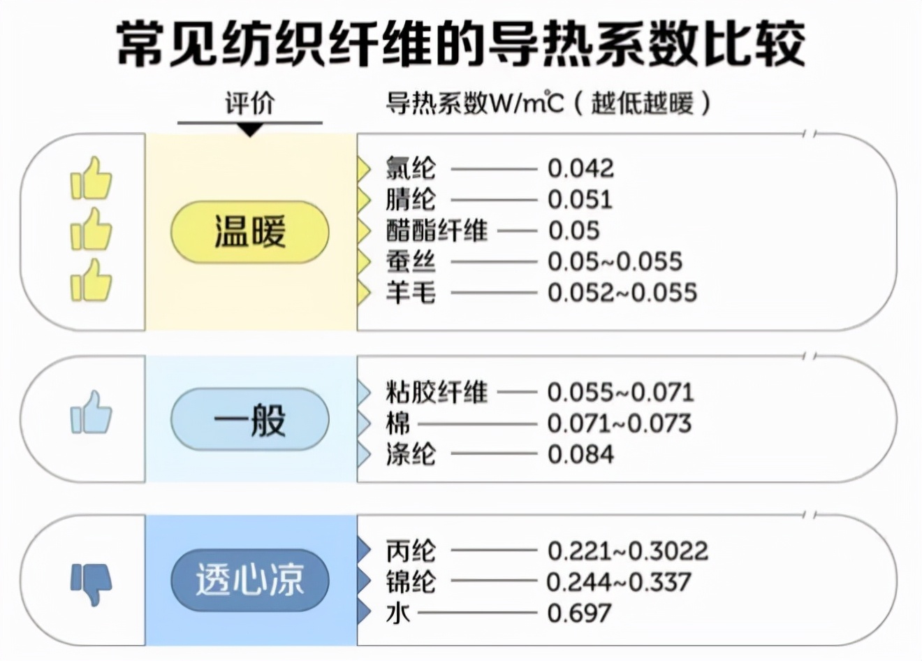 什么内衣最保暖效果好？德绒保暖内衣暖和吗？