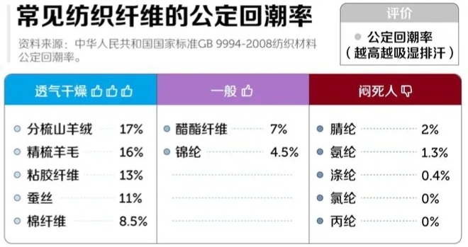 什么内衣最保暖效果好？德绒保暖内衣暖和吗？