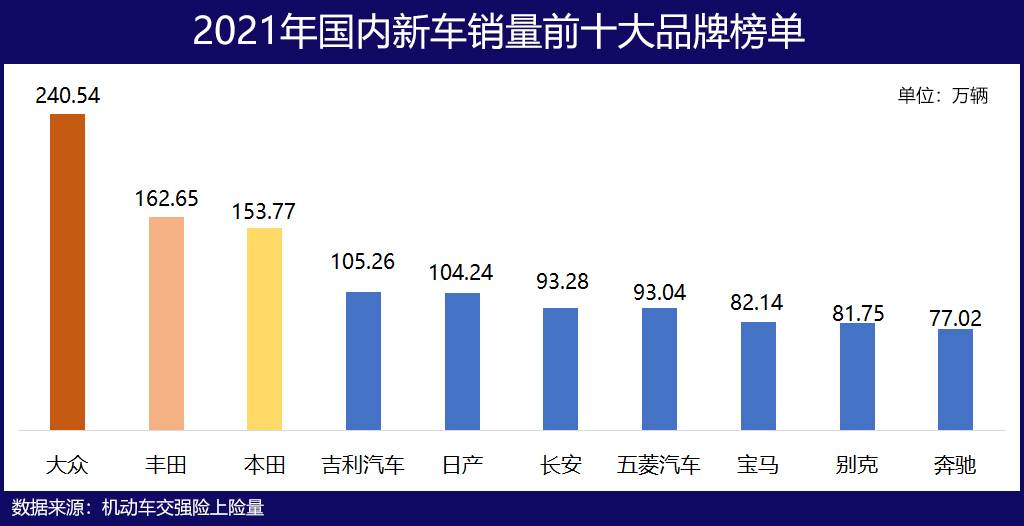 中国公布最受公众欢迎汽车排行榜（最受欢迎汽车品牌排行）