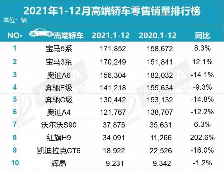 中国公布最受公众欢迎汽车排行榜（最受欢迎汽车品牌排行）