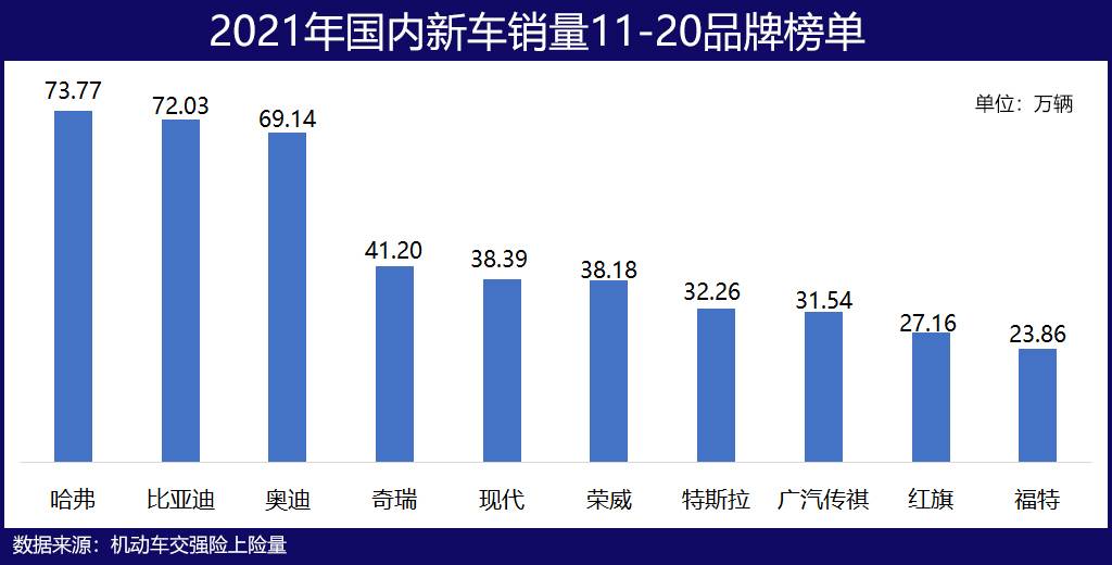 中国公布最受公众欢迎汽车排行榜（最受欢迎汽车品牌排行）