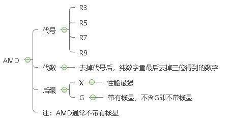 台式电脑主机那种比较好（不懂电脑怎么买台式机推荐）