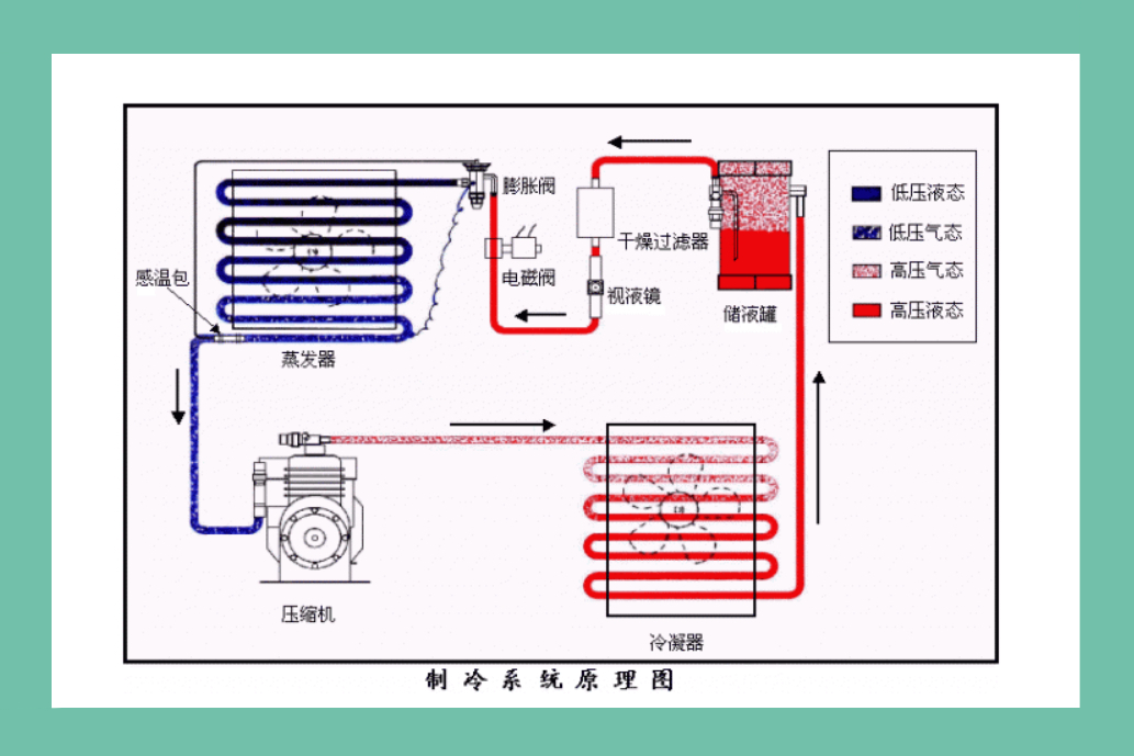 名牌空调的除湿模式什么时候用（春季空调除湿好还是制冷好）