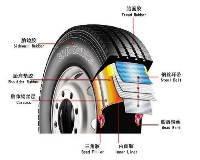 汽车轮胎到底能用多久(轮胎的保养及延长使用寿命的措施)