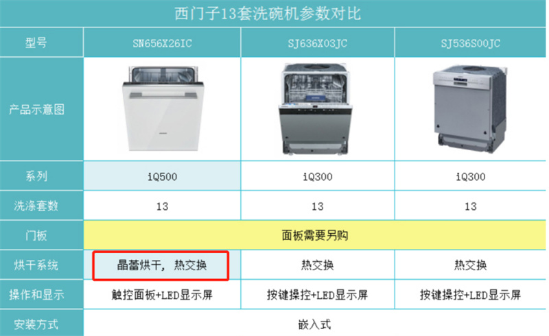 洗碗机多少钱买比较合适?什么样的洗碗机较好用?