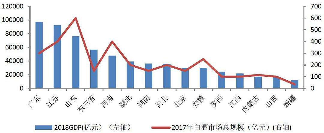 中国公认较好喝的白酒有哪些？这六款白酒进行评比测验