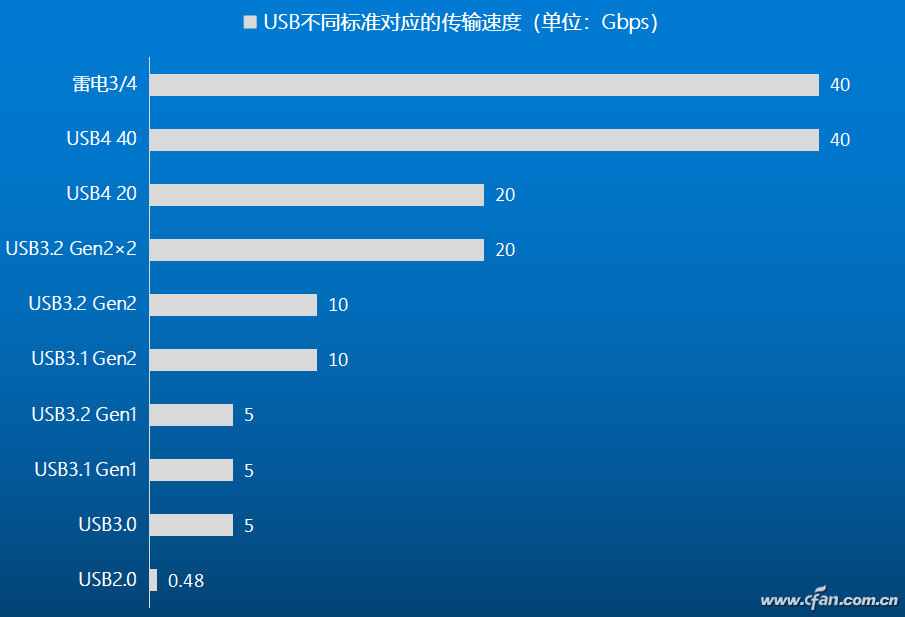 三种数据线分别是什么（三种数据线哪个更环保呢）