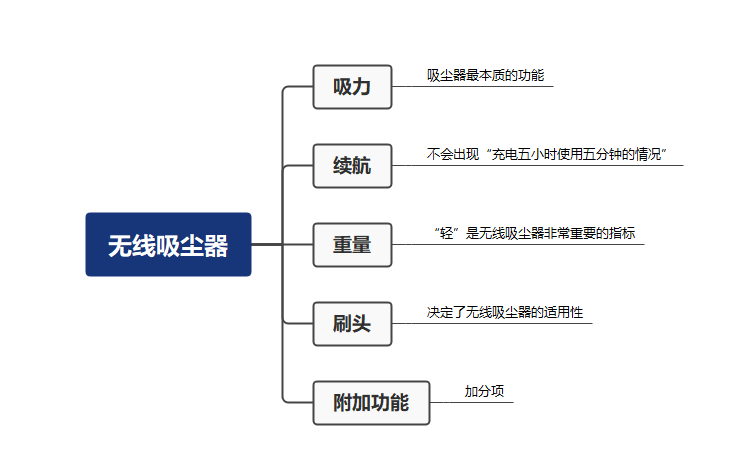 家用吸尘器怎么选实用（家用吸尘器指标的选购技巧攻略）