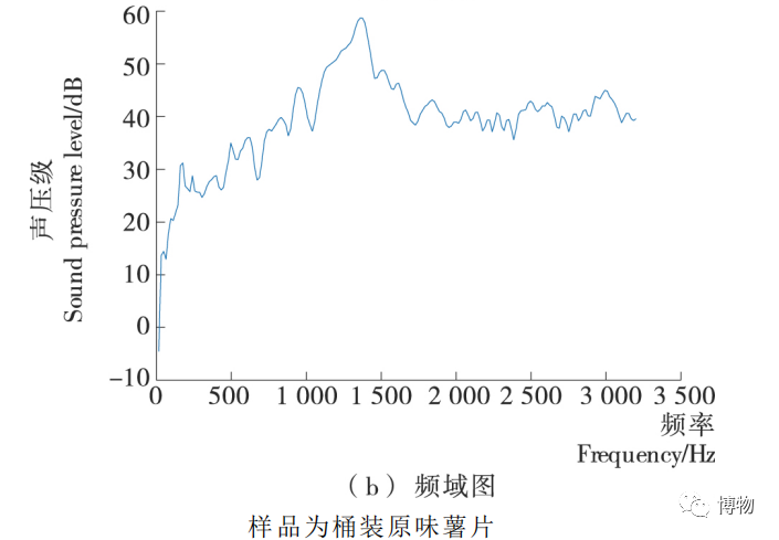 袋装薯片和桶装薯片哪个好吃（袋装薯片和桶装薯片的区别）