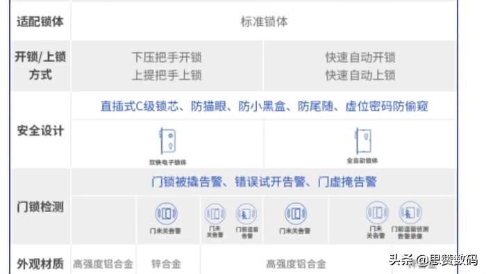 小米智能门锁怎么样（小米智能门锁E测评）