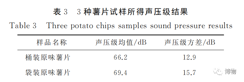 袋装薯片和桶装薯片哪个好吃（袋装薯片和桶装薯片的区别）