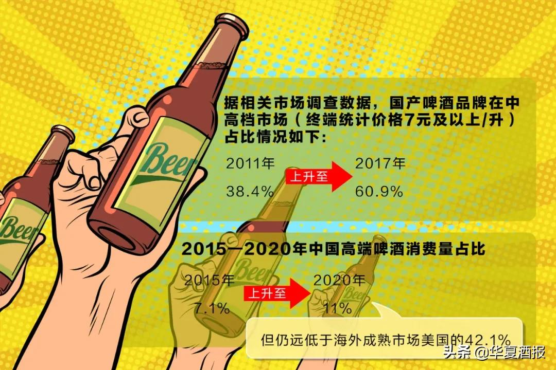 千元啤酒是风口还是噱头（千元啤酒和普通啤酒有啥区别）