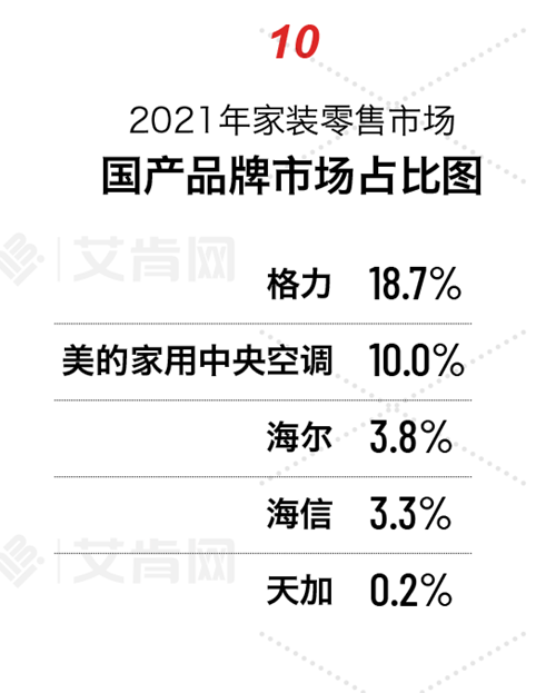 家用中央空调选哪个牌子好（格力中央空调性价比最高较好）