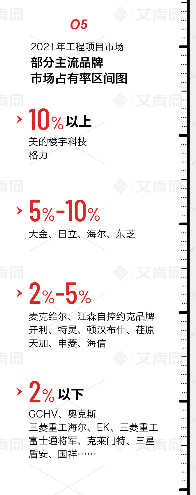 家用中央空调选哪个牌子好（格力中央空调性价比最高较好）