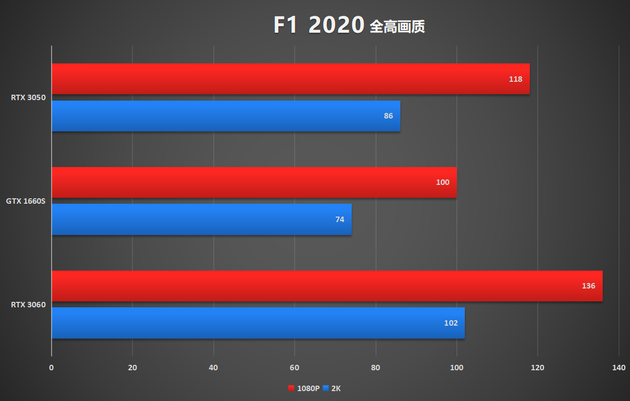 英伟达30系显卡性价比怎么样(30系列显卡哪个性价比最高)