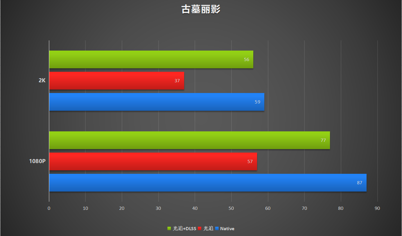 英伟达30系显卡性价比怎么样(30系列显卡哪个性价比最高)