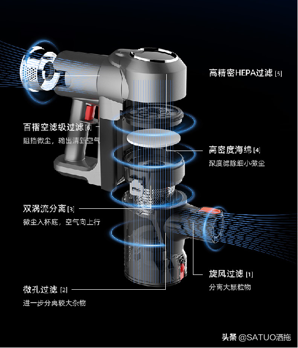 真相爆料洒拖f6吸尘器怎么样（好用的吸尘器）