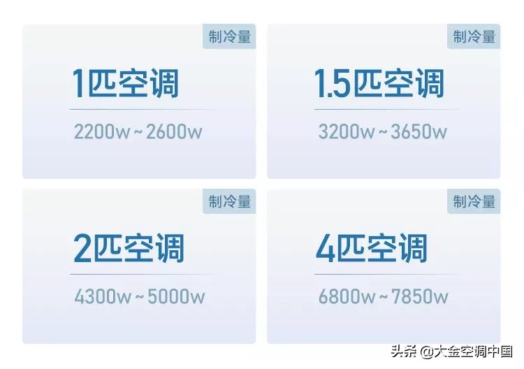 家里如何选购空调（选购空调的基本常识）