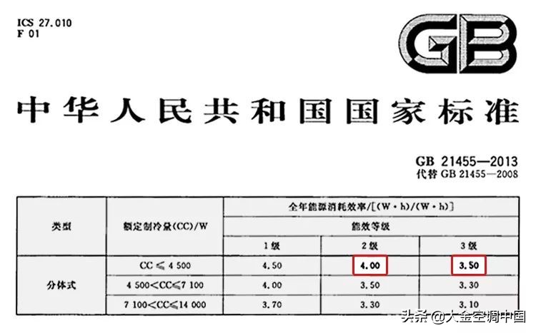 家里如何选购空调（选购空调的基本常识）