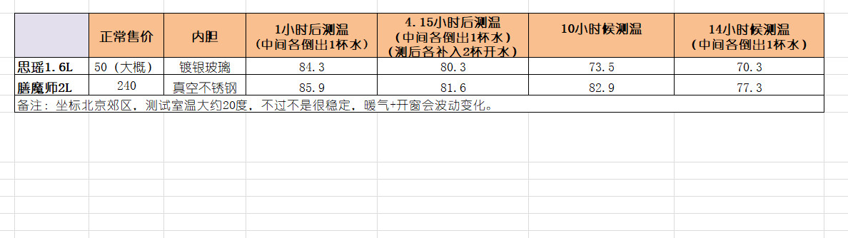 保温壶内胆玻璃和不锈钢哪个好(哪款保温壶保温效果好)