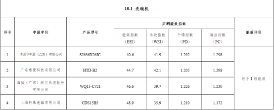 2022洗碗机到底怎么选(洗碗机怎么选购技巧)