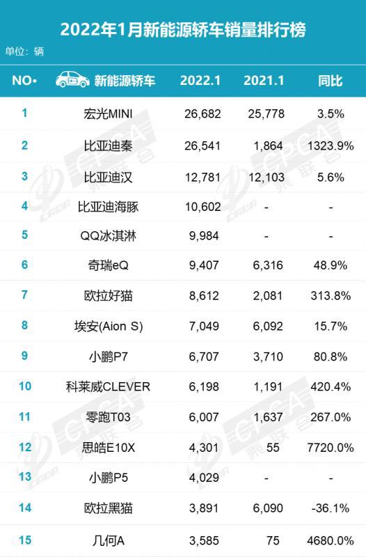 理想汽车怎么样值得买吗（理想汽车销量排行榜）