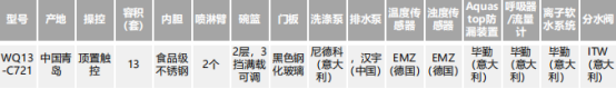 2022洗碗机到底怎么选(洗碗机怎么选购技巧)