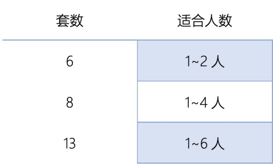 2022洗碗机到底怎么选(洗碗机怎么选购技巧)