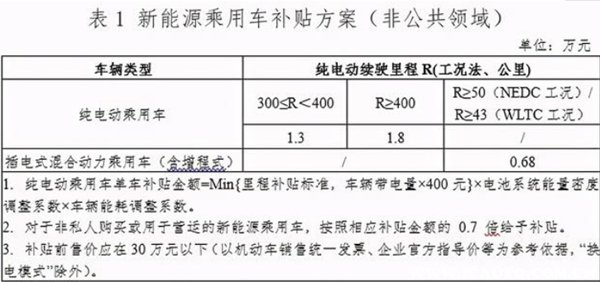 理想汽车怎么样值得买吗（理想汽车销量排行榜）